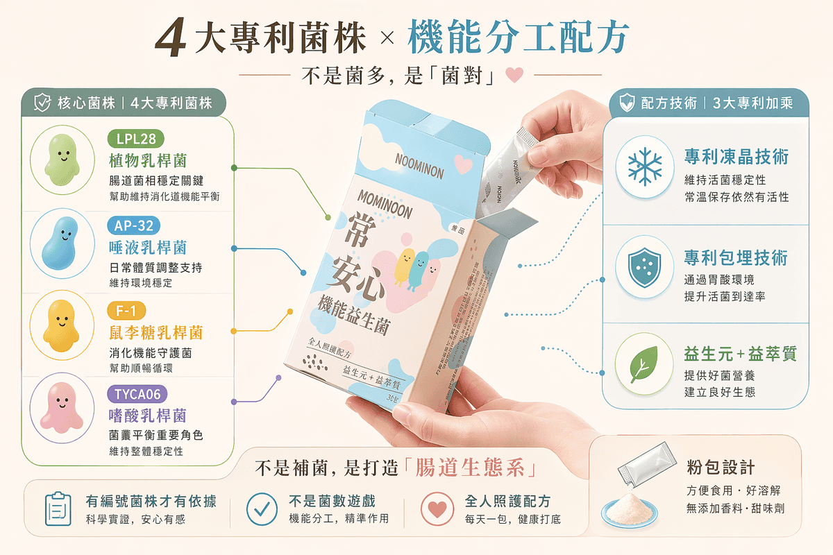 常安心益生菌